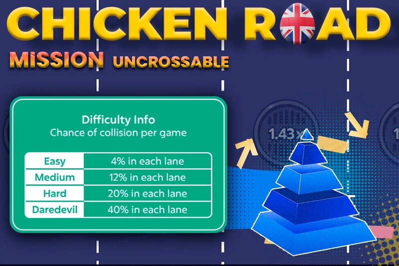 Embark on the Impossible in Mission Uncrossable, the Thrilling UK Gaming in United Kigdom
